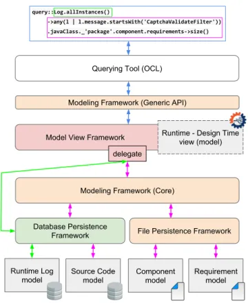 Figure 4: Optimizing model view querying by delegating to model persistence backends.
