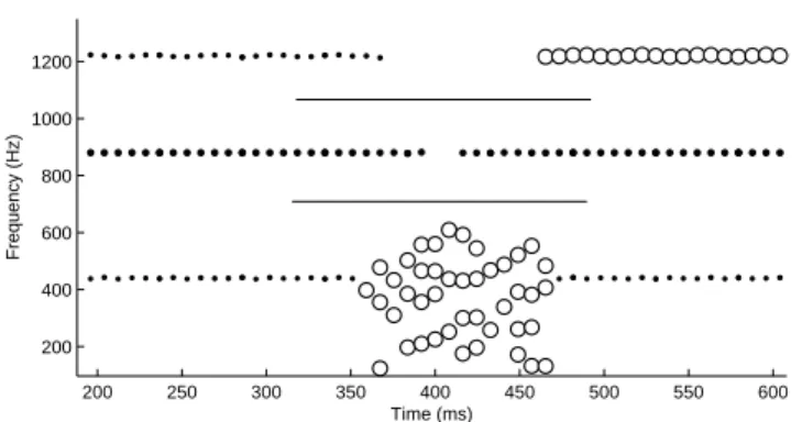 Figure 5: Results of the proposed algorithm for the three test cases using temporal and continuity constraints.