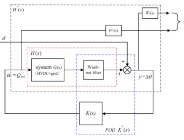 Fig. 2. Controller structure.