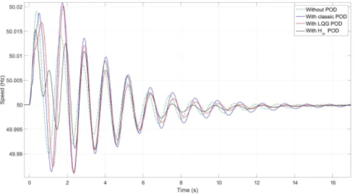 Fig. 9. Speed of GE914 for reversed power flow