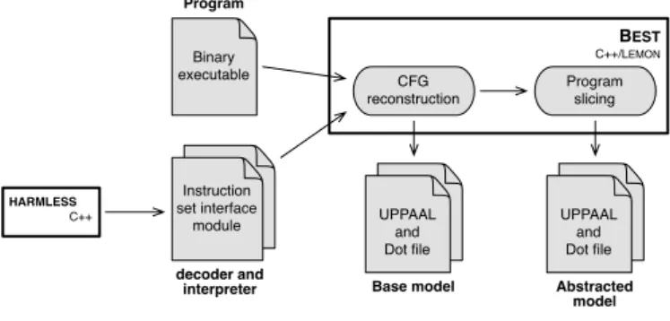 Figure 4 Structure of the tool.