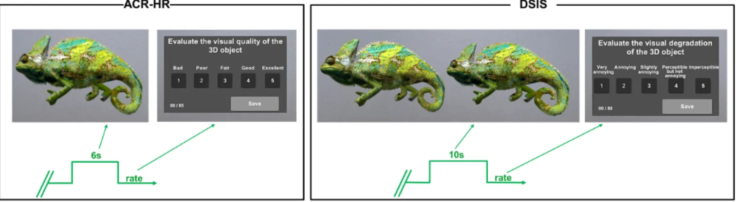 Figure 1: Illustration and timeline of the two subjective quality assessment methods explored in this study.