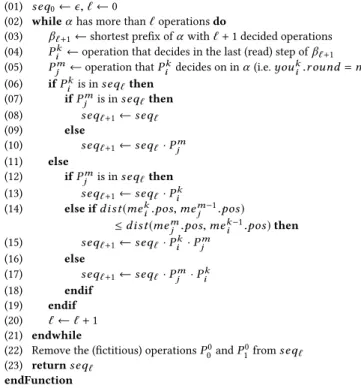 Figure 2: A sequential algorithm to linearize an execution α without pending operations.