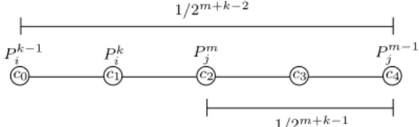 Figure 4: An example of the last case in the proof of Lemma 3:
