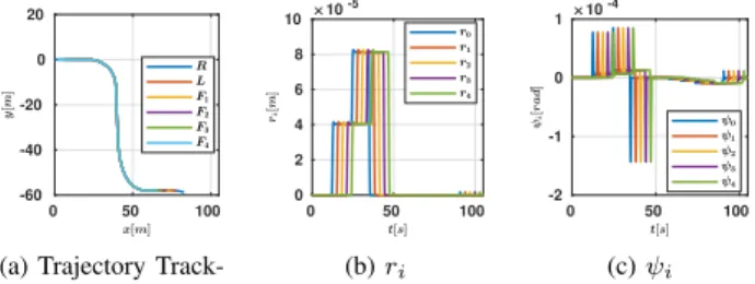 Fig. 4 shows the results for the normal consensus scenario.
