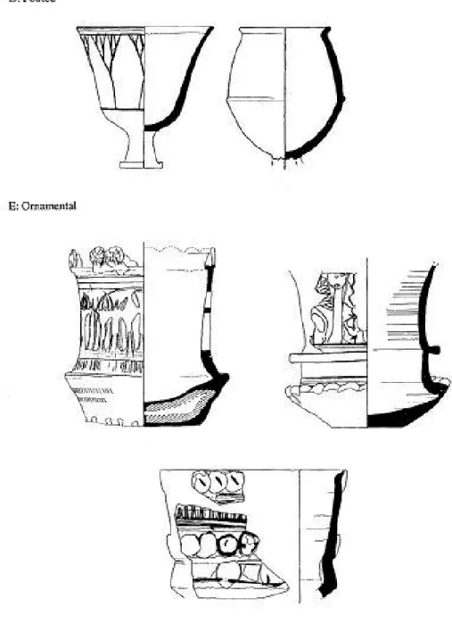 Figure 12: Les cinq types de bols (simples, composites, complexes, à pied, ornementaux) 