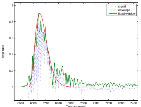 Figure 4: Time and frequency properties of a constant speed rolling wooden ball over a wooden plate.