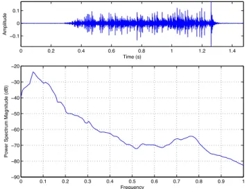 Figure 5: Rolling sound of a marble rolling over a highly inclined MDF plate.