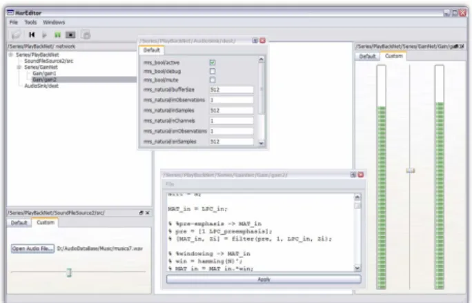 Figure 2. Processing slices of data in Marsyas.
