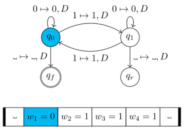 Figure 1.1 : Configuration d’une machine de Turing