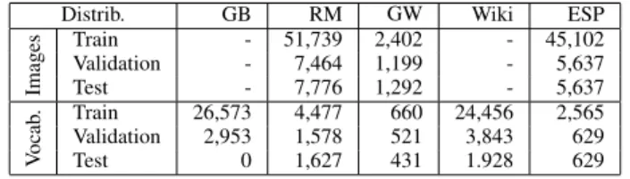 Table III presents the results of our experiments for the optical model. The first part of the results enables to define the setup of the system giving the best Recall, Precision and F1-score using ESP to train and test the system