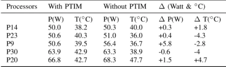 TABLE II