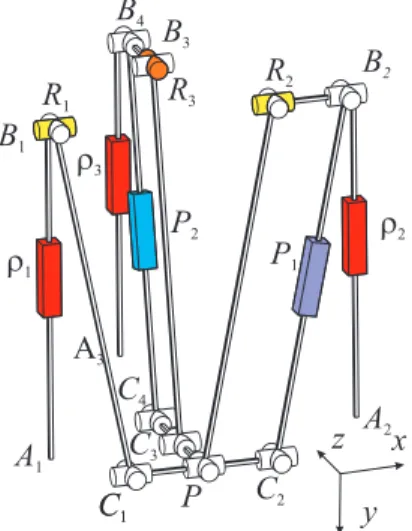 Table 1 Four operation modes of the multi-mode parallel robot.