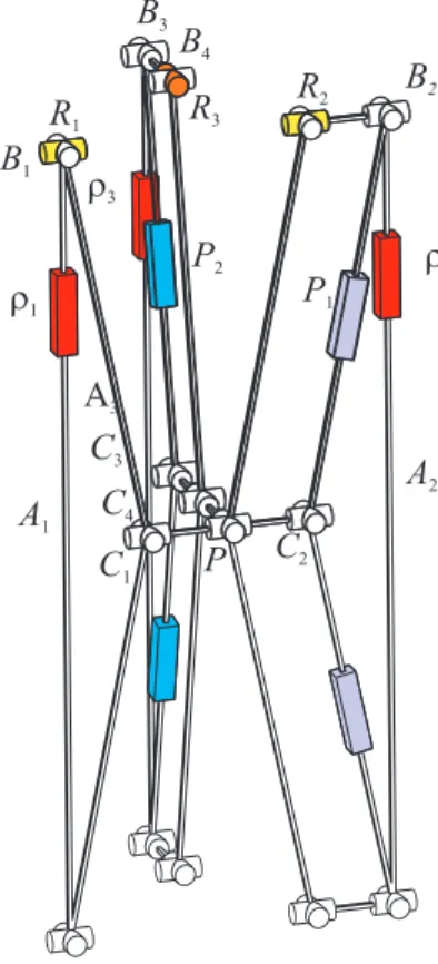 Fig. 3 The eight working modes of the robot associated with the home pose.