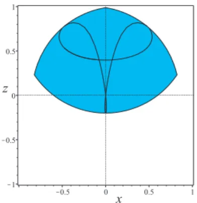 Fig. 15 Workspace in operation mode 4.