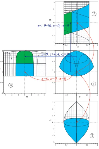 Fig. 16 Transition among the four operation modes.