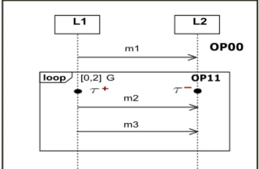 Figure 3: Fictitious Events