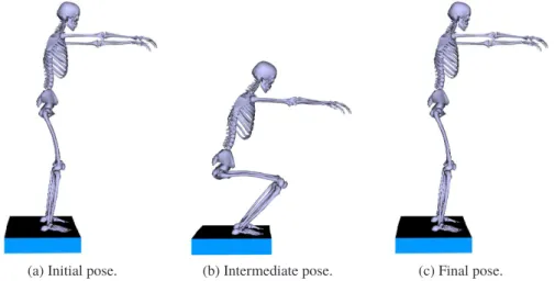 Figure 1 – Initial, intermediate and final position of the defined squat motion.