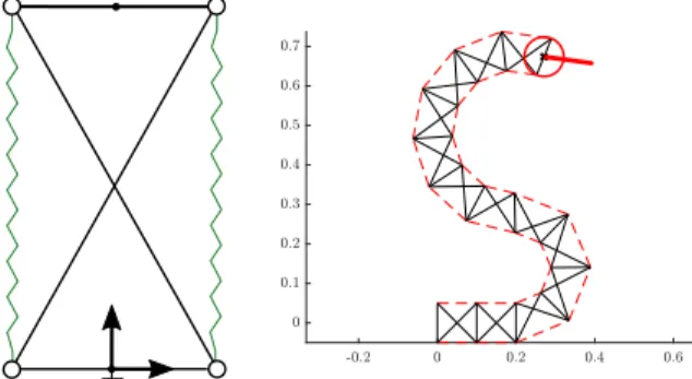 Fig. 1: Snelson’s X-shape mechanism (left) and a series assembly of several such mechanisms, mimicking a bird neck (right)