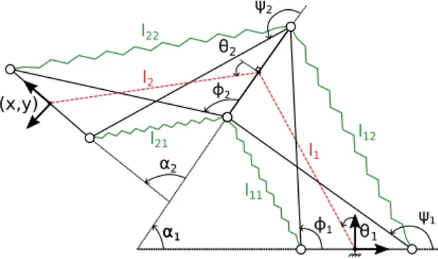 Fig. 2: Manipulator description