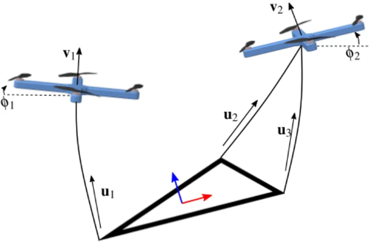 FIGURE 5 : DIAGRAM OF PLANAR SYSTEM WITH 2 QUADROTORS AND 3 CABLES