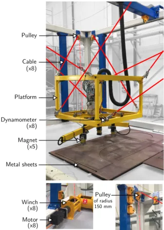 Fig. 1: Top. The moving-platform (MP) equipped with five magnets to pick metal parts and eight dynamometers to measure cable tensions