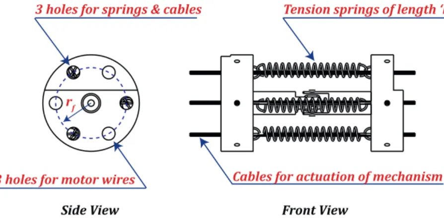 Figure 3: The proposed tensegrity mechanism with universal joint, springs and cables