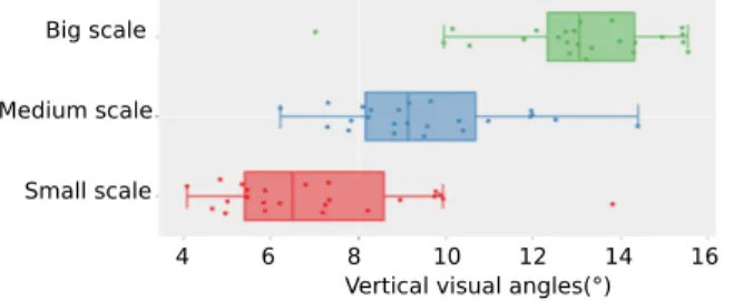 Fig. 3. Ground-truth saliency maps of the computer generated object presented in Fig.1