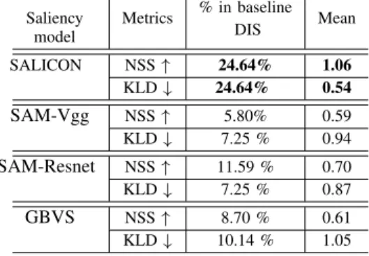 TABLE II