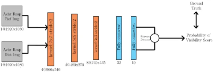 Fig. 5. Predicted Visibility Scores from proposed metric vs HDR-VDP on a source image from MCL-JCI dataset.