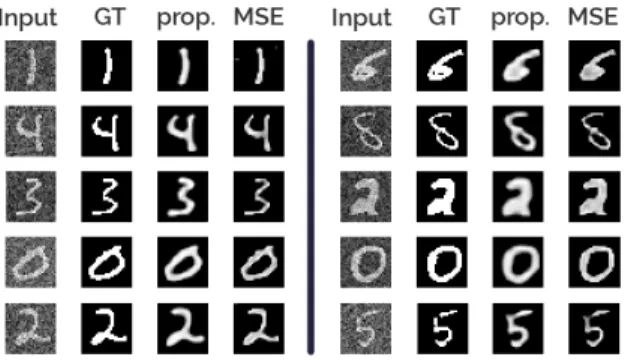 Fig. 6. Denoising neural network trained on MNIST dataset with two different objective functions