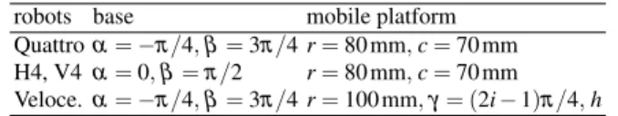 Table 1 Geometrical parameters of the base and mobile platforms of the four-limb robots.