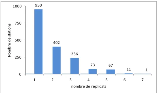 Figure 4: Couverture nationale des données IBMR 2005 à 2011 (en grisé, HER « Alpes Internes »)