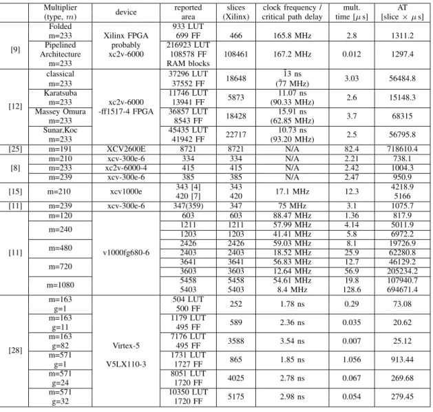 TABLE II