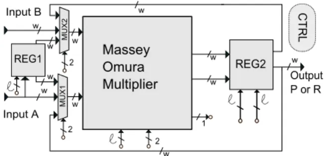 Fig. 1. M 0 and the corresponding M 0 0 in PNB for GF(2 7 ) and θ = 3.
