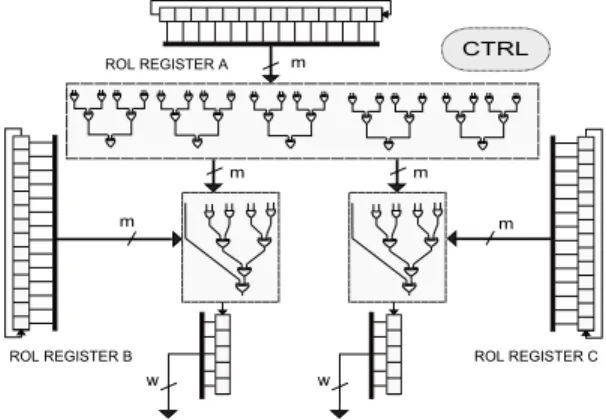 Fig. 4. Finite-state machine of the proposed multiplication-inversion unit.