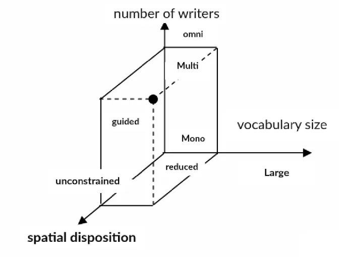 Figure 1.2: Graphs of complexity of OCR systems [11].