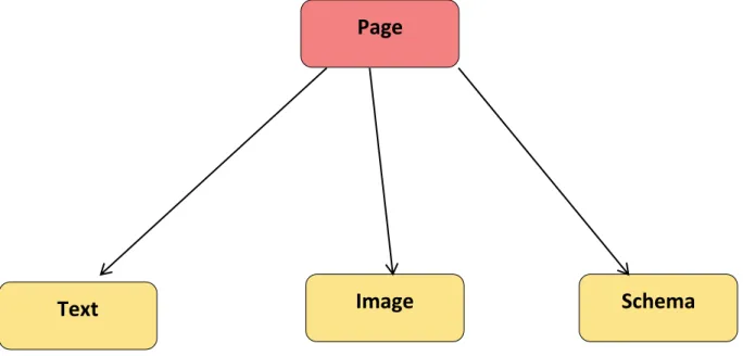 Figure 2.3: Detection of different areas of a document page [7]. 