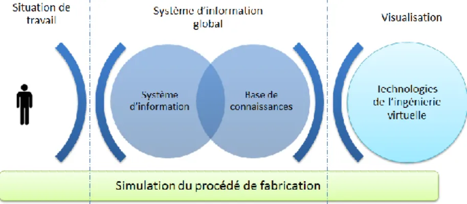 Figure 1 : Architecture globale du système envisagé 
