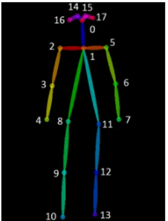 Table 3. Our experimental results on the KTH-Action dataset Curve Fitting Lambda Alignment Method Sigma Results