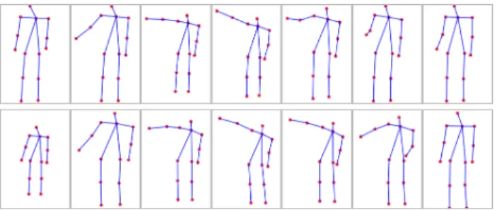 Figure 4. Comparison of two sequences that are confused in UAV- UAV-Gesture dataset (top: All Clear action, bottom: Not Clear action)