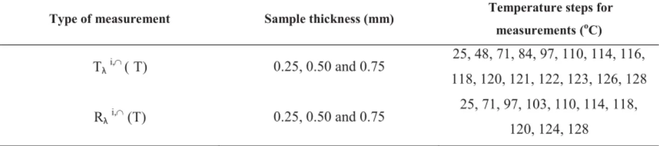TABLE 1. The PE samples and the testing characteristics of the T λ i,  (T) and R λ i,  (T) tests 