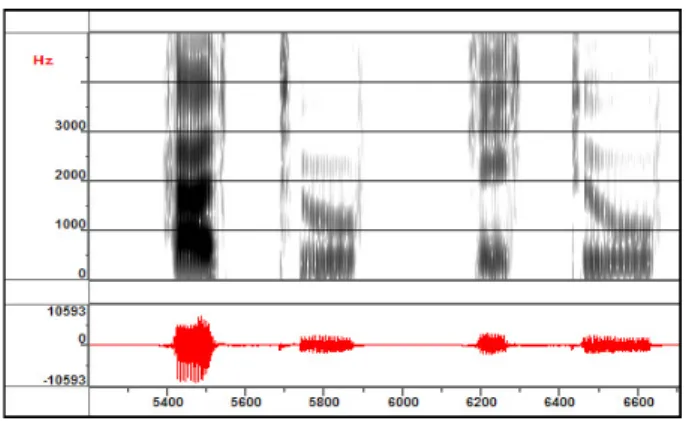 Figure 4: Choice of key images for a VCV sequence. In the upper line red filled circles represent the X-ray images and in the second line images shifted to realize vowel to consonant or consonant to vowel transitions.