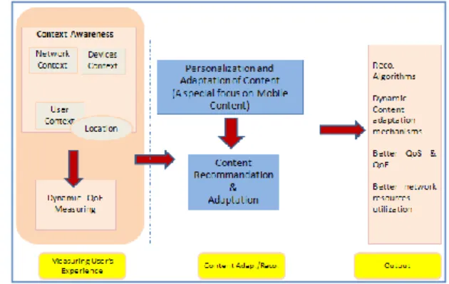 Figure 2: New vision of content adaptation 