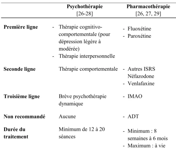 Tableau 1. Recommandations de traitement selon la durée et la ligne de soin   Psychothérapie  
