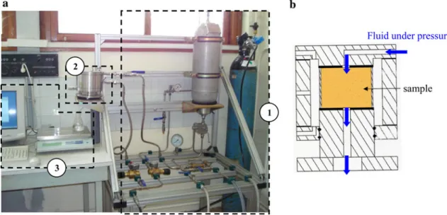 Fig. 6 Experimental device of the percolation test (a)—schematization of the percolation box in axial mode (b)