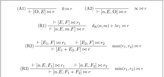 Figure 2: The F proof system.