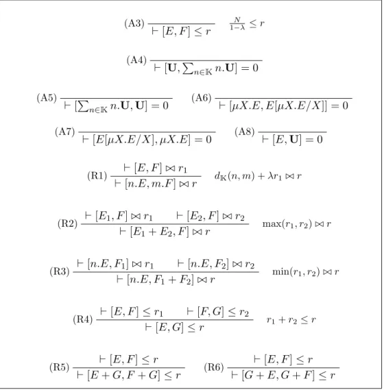 Figure 4: The R proof system