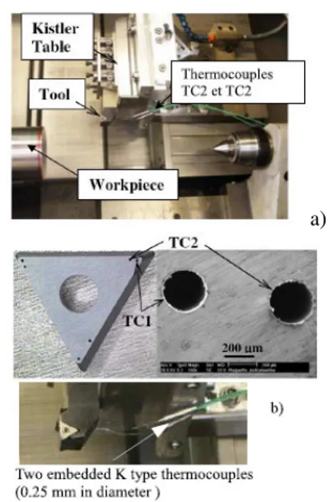 Figure 1: a) Experimental setup, 