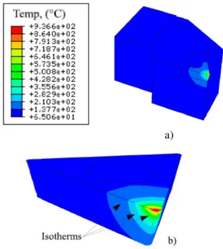 Figure 9: Comparison of experimental (1) and  numerical temperatures (2, 3, 4) for different 